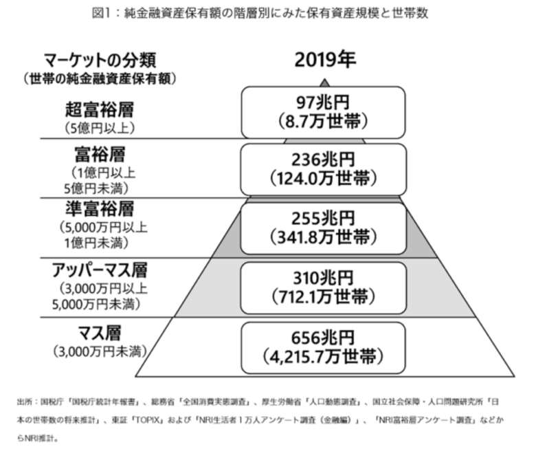 セミリタ達成 までの仕事 貯蓄率など プロフィール 減らないお財布をめざして